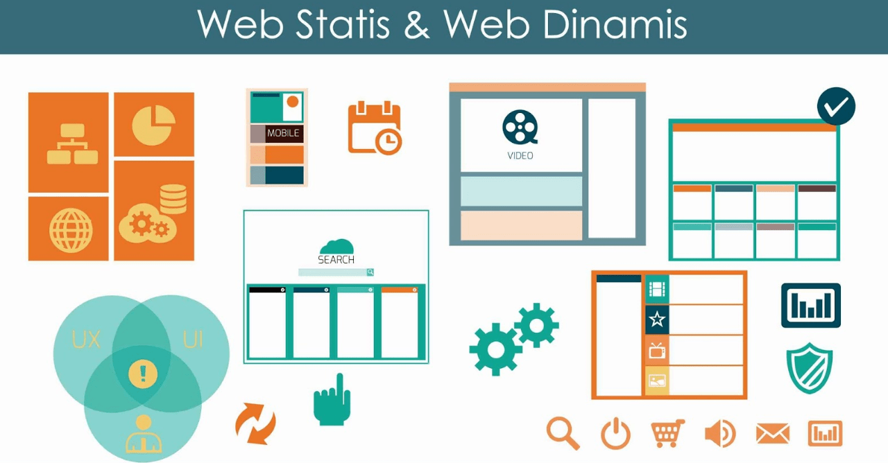 Contoh Website Statis Dan Dinamis Beinyu