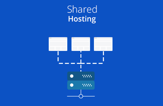 Pengertian Shared Hosting